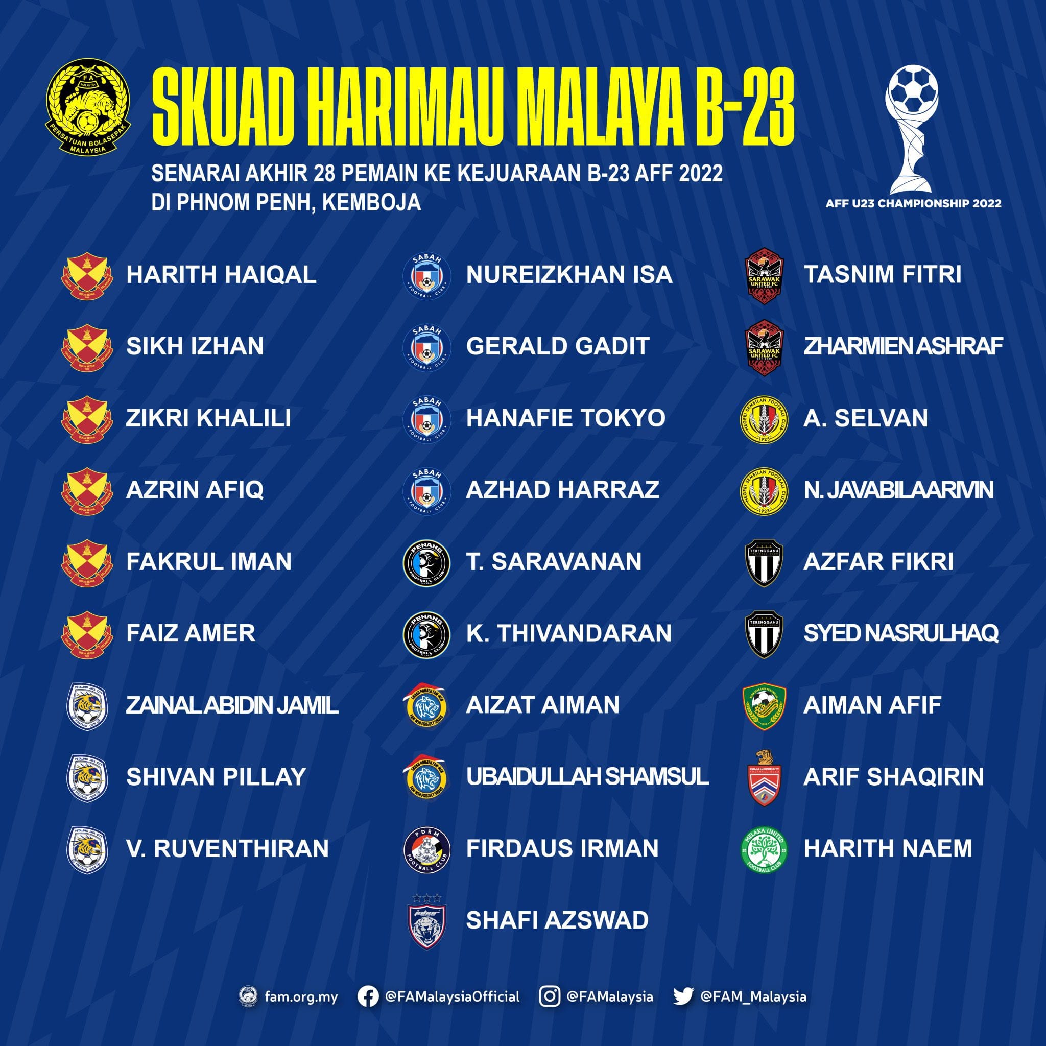 Senarai 28 pemain Harimau Malaya B23